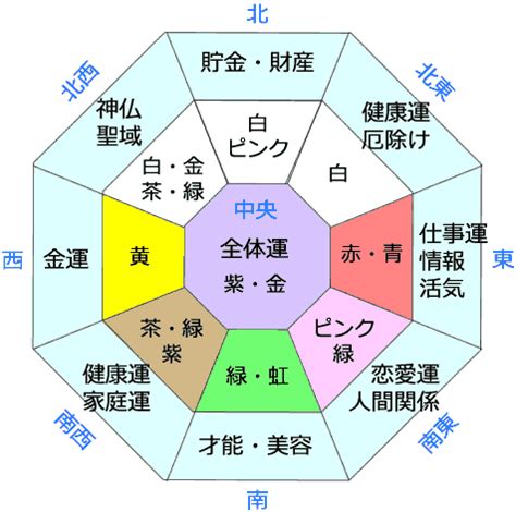 金色鐘風水|風水色：金色・ゴールドの意味・方角